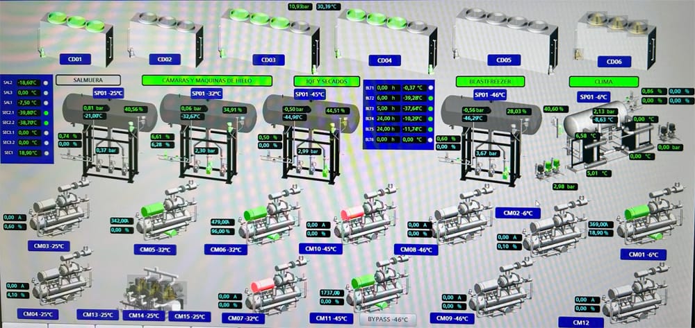 Electrical Installations and Software Service